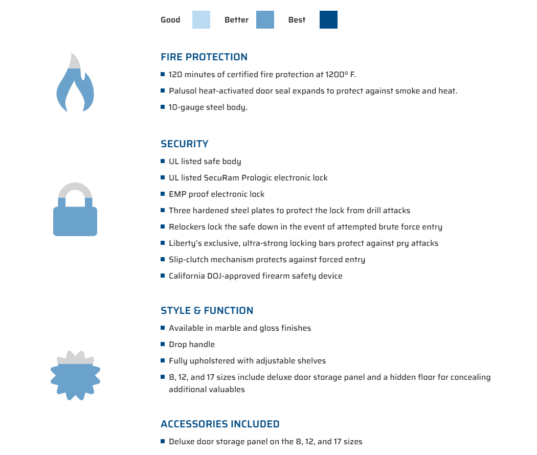 Premium Home 17 | Level 7 Security | 2 Hour Fire Rating