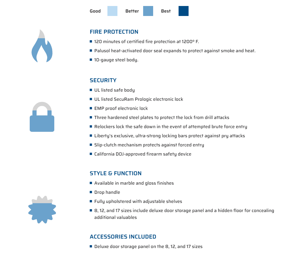 Premium Home 12 | Level 7 Security | 2 Hour Fire Rating